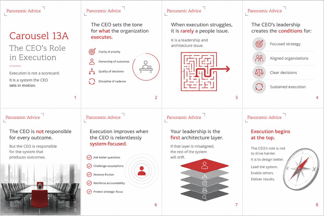 Article 13 carousel — The CEO's Role in Execution